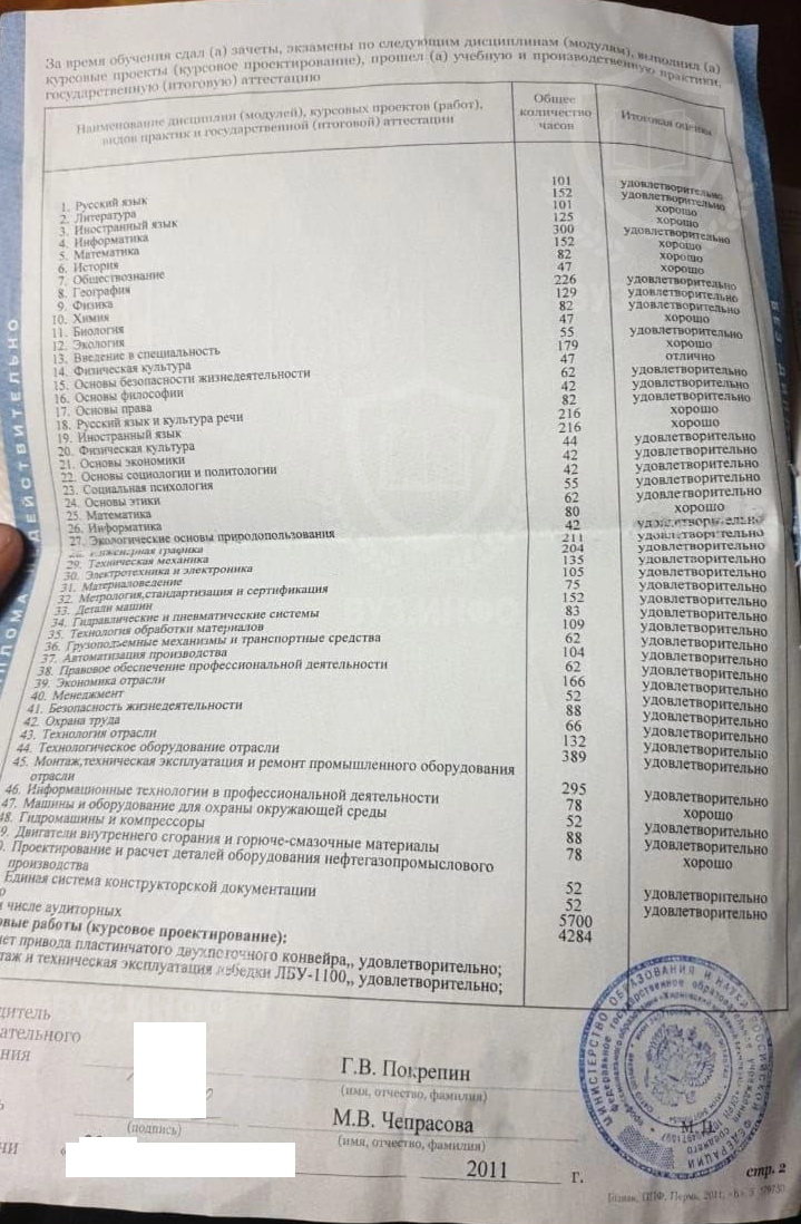 Предметы диплома Жирновского нефтяного техникума по специальности Монтаж и техническая эксплуатация промышленного оборудования (2013 г.)